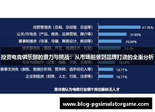 投资电竞俱乐部的潜力与挑战：从市场前景到品牌打造的全面分析