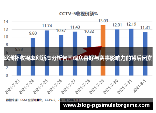 欧洲杯收视率创新高分析各国观众喜好与赛事影响力的背后因素