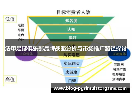 法甲足球俱乐部品牌战略分析与市场推广路径探讨