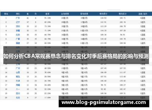 如何分析CBA常规赛悬念与排名变化对季后赛格局的影响与预测