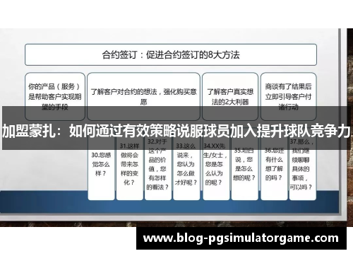 加盟蒙扎：如何通过有效策略说服球员加入提升球队竞争力