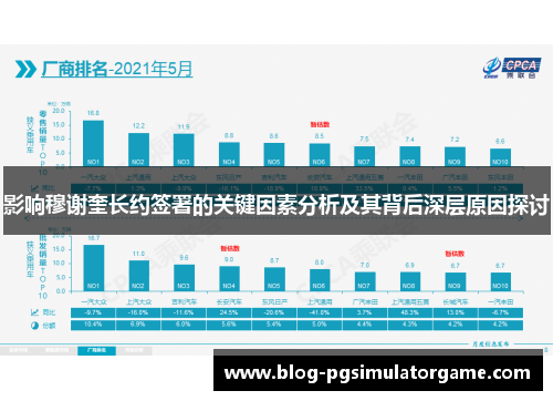 影响穆谢奎长约签署的关键因素分析及其背后深层原因探讨