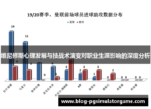 维尼修斯心理发展与技战术演变对职业生涯影响的深度分析
