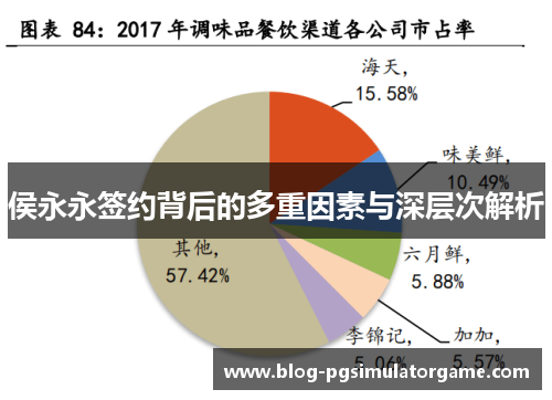 侯永永签约背后的多重因素与深层次解析