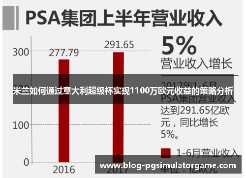 米兰如何通过意大利超级杯实现1100万欧元收益的策略分析