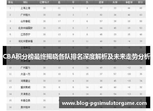 CBA积分榜最终揭晓各队排名深度解析及未来走势分析