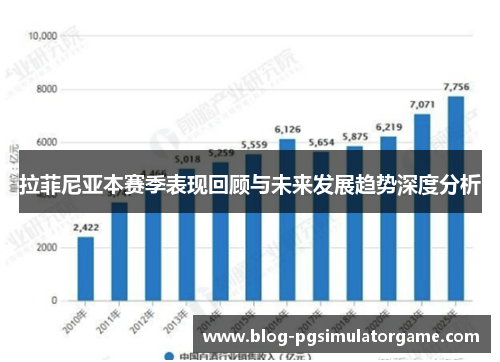 拉菲尼亚本赛季表现回顾与未来发展趋势深度分析