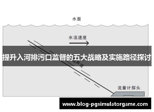 提升入河排污口监督的五大战略及实施路径探讨