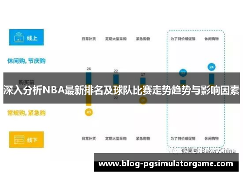 深入分析NBA最新排名及球队比赛走势趋势与影响因素
