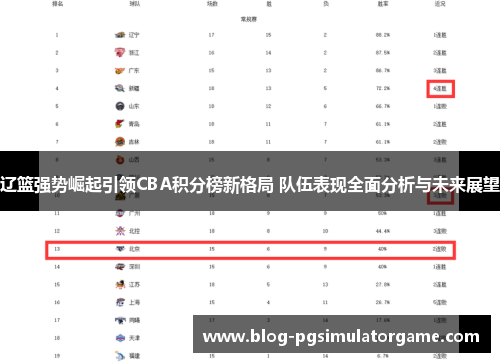 辽篮强势崛起引领CBA积分榜新格局 队伍表现全面分析与未来展望