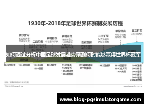 如何通过分析中国足球发展趋势预测何时能够赢得世界杯冠军