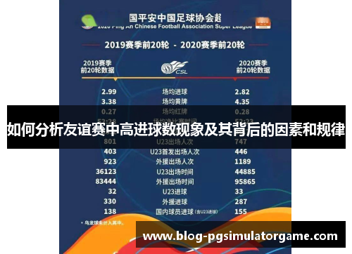 如何分析友谊赛中高进球数现象及其背后的因素和规律