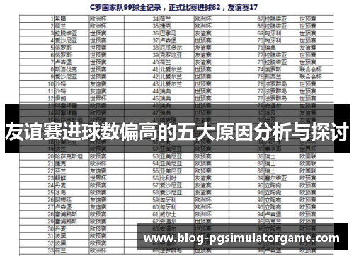 友谊赛进球数偏高的五大原因分析与探讨
