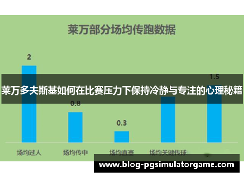 莱万多夫斯基如何在比赛压力下保持冷静与专注的心理秘籍